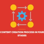 Content Creation Process