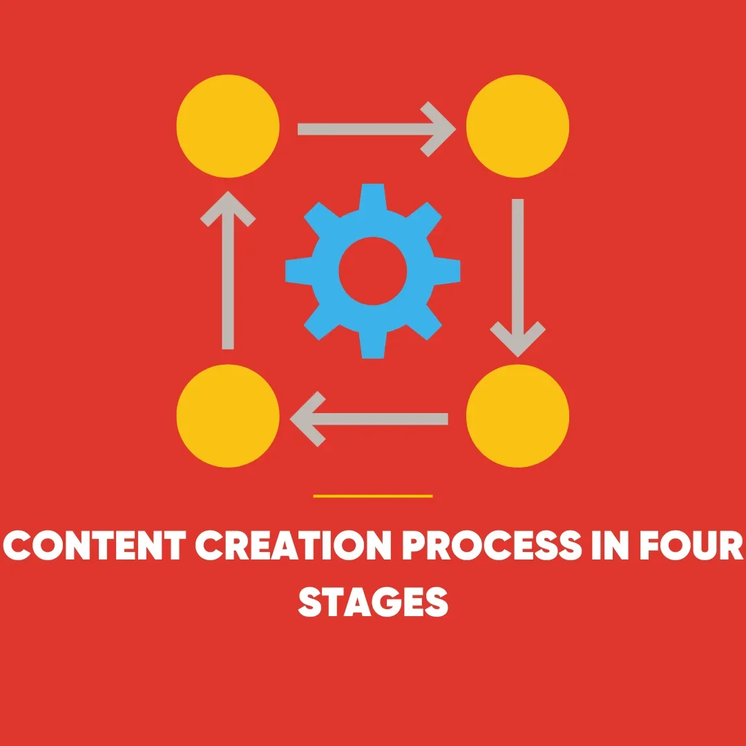 Content Creation Process